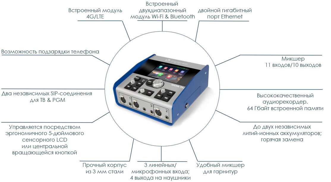 IQOYA TALK KEY FEATURES RUS