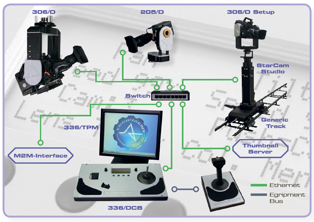 Egripment Схема управления