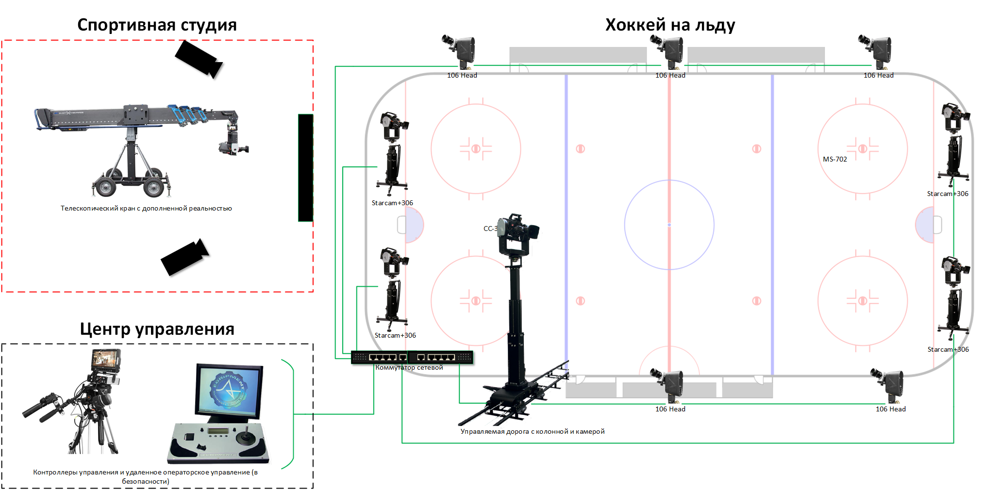 Egripment Хоккей на льду